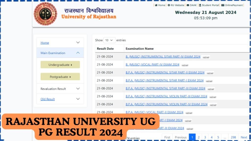 Uniraj UG PG Result 2024