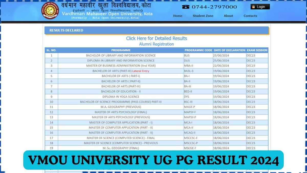 VMOU University UG PG Result 2024