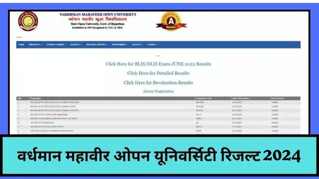 VMOU University UG PG Result 2024 